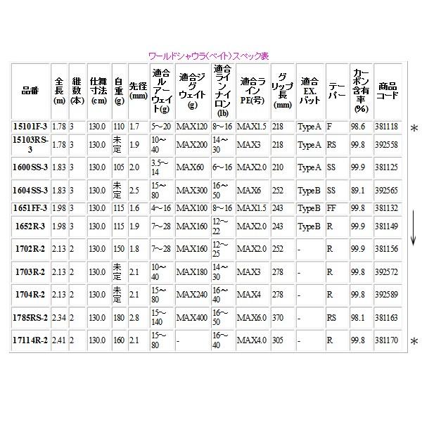 只今 欠品中 R2 3 N シマノ 19 ワールドシャウラ rs 3 ベイト ロッド バス竿 170 Buyee Buyee Japanese Proxy Service Buy From Japan Bot Online