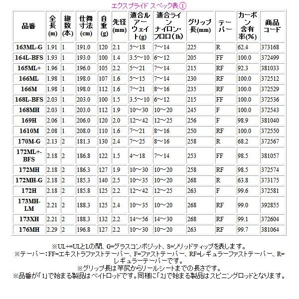 シマノ 19 エクスプライド 1610mh Sb 2 ロッド バス竿 Buyee Buyee Japanese Proxy Service Buy From Japan Bot Online