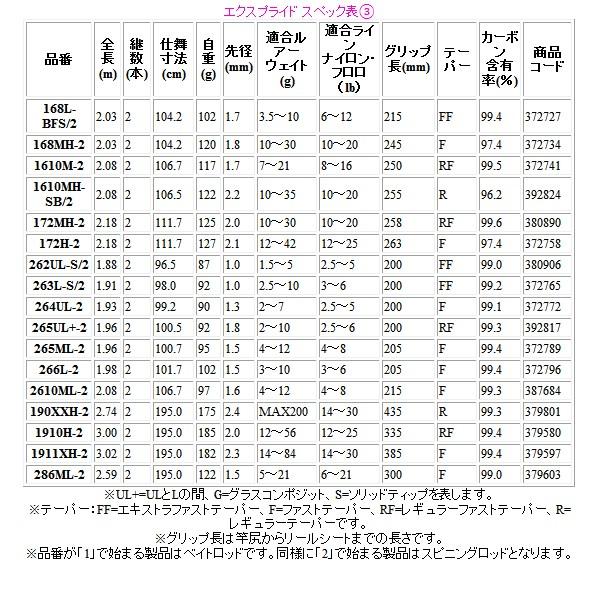 シマノ 19 バス竿 釣り エクスプライド 268ul S ロッド 釣り竿 ロッド バス竿 0 釣具 フーガショップ1