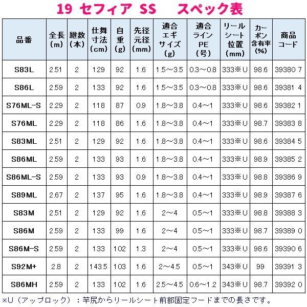 シマノ 19 セフィア ロッド 釣り竿 Ss S86m S エギングロッド ロッド ソルト竿 ロッド 3 釣具 フーガショップ1