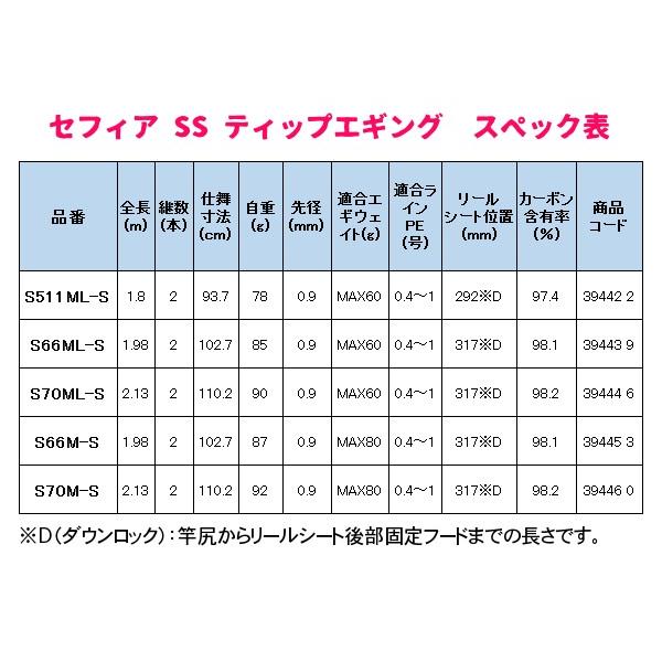 只今 欠品中 R2 5 シマノ R2 5 19 セフィア Ss ロッド 19 ティップエギング S66ml S ロッド ソルト竿 3 釣具 フーガショップ1
