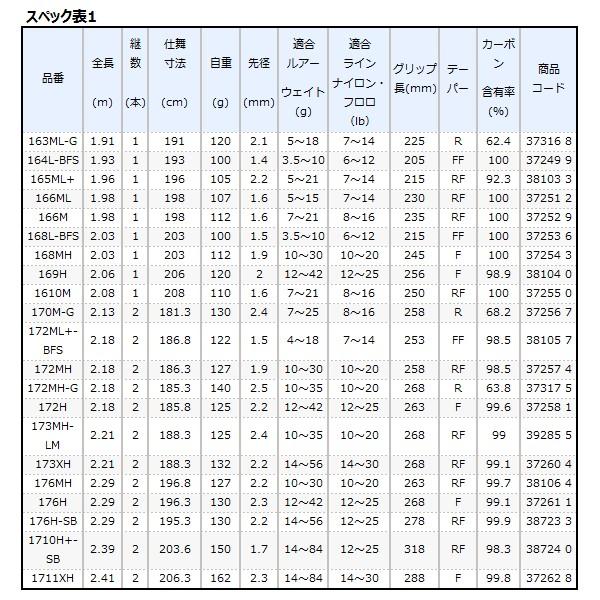 シマノ エクスプライド 266l Lm 年 ロッド バス竿 バス竿 年 2月新製品 0 釣具 フーガショップ1