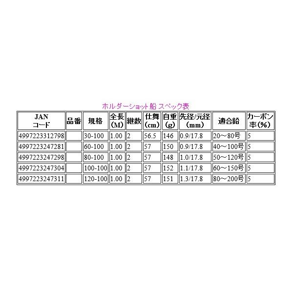 Ha プロマリン Pg ホルダーショット船 80 100 1 00m ロッド 船竿 浜田商会 7 Buyee Servicio De Proxy Japones Buyee Compra En Japon