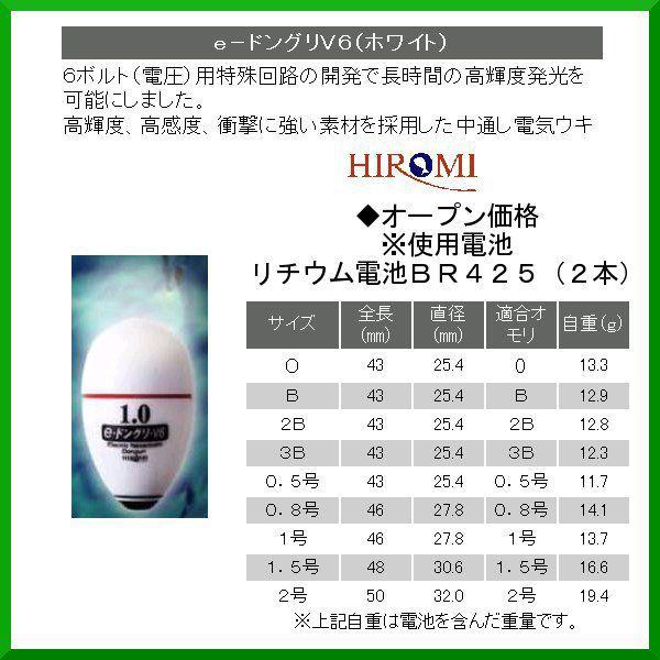 q~Y @dCEL @e-hOV6 @zCg @TCY 1.5 @( `O ) @