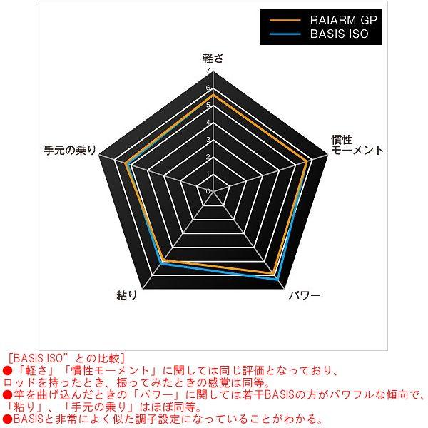 有名人芸能人 シマノ ロッド ライアーム Gp 1 5号 530 磯竿 3 有名な高級ブランド高評価