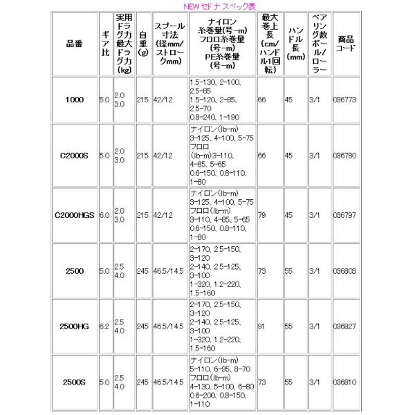 只今 欠品中 R3 3 シマノ 17 セドナ 6000 スピニング リール 3 Buyee Buyee 提供一站式最全面最專業現地yahoo Japan拍賣代bid代拍代購服務 Bot Online