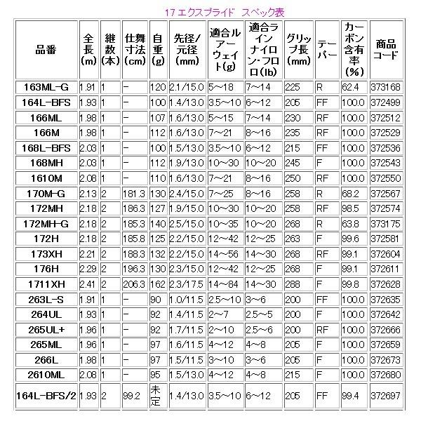 スピニング エクスプライド ロッド エクスプライド バス竿 0 1ピース 17 バスロッド 7 Sh 釣具 フーガショップ1 釣り シマノ 264ul
