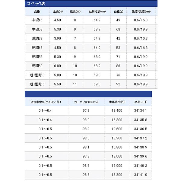 シマノ 寒流 NI 硬硬調55 : 釣具総合卸売販売 フーガショップ2 - 通販