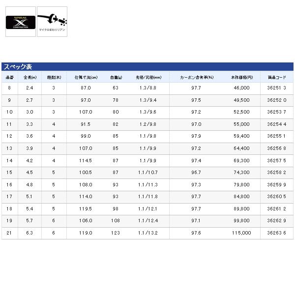 シマノ 朱紋峰 本式 19尺 （保証書付き） : 釣具総合卸売販売 フーガ