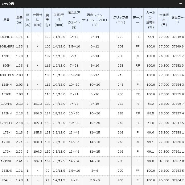 クーポン在庫有 17年2月新商品 シマノ エクスプライド 164l Bfs 仕舞寸法 193cm 大型商品2 代引不可 釣具総合卸売販売 フーガショップ2 数量限定発売 Panamaprobeis Com
