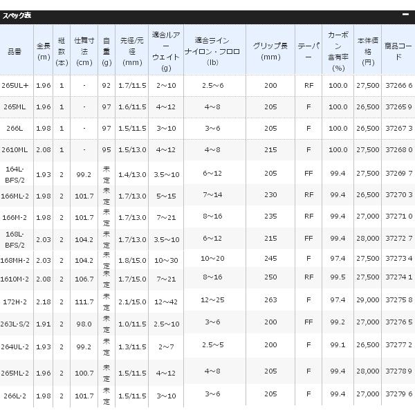 クーポン在庫有 17年2月新商品 シマノ エクスプライド 164l Bfs 仕舞寸法 193cm 大型商品2 代引不可 釣具総合卸売販売 フーガショップ2 数量限定発売 Panamaprobeis Com