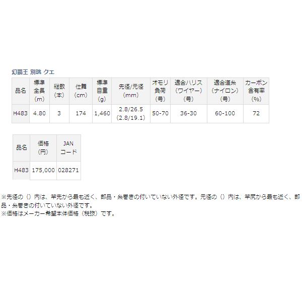 DAIWA（ダイワ） 幻覇王 別誂 クエ H483 （仕舞寸法 174cm） （大型1
