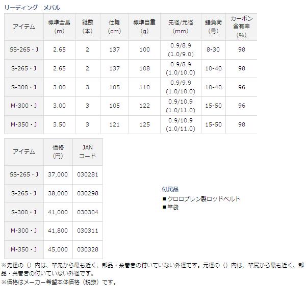 DAIWA（ダイワ） リーディング メバル SS-265・J （仕舞寸法 137cm