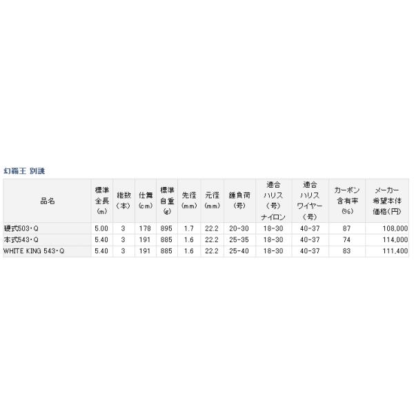 DAIWA（ダイワ） 幻覇王 別誂 本式 543・Q （大型2／代引と離島不可