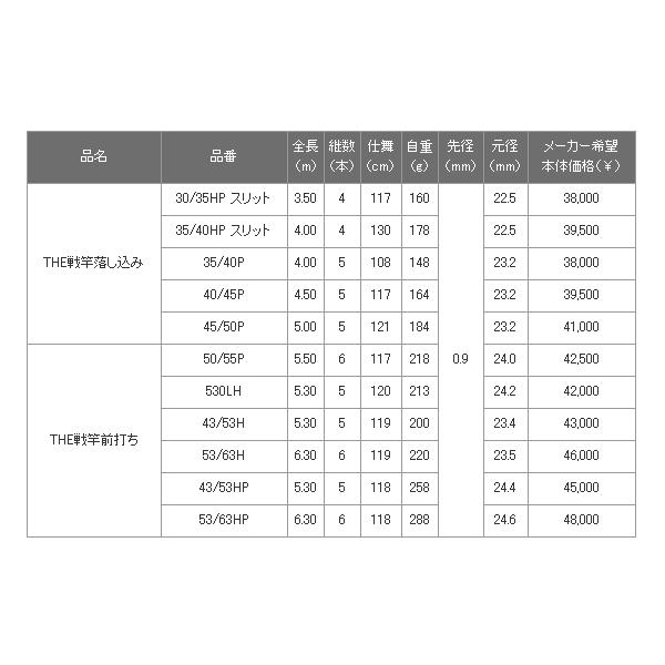 送料・代引手数料サービス】 ≪'16年9月新商品！≫ 黒鯛工房 THE
