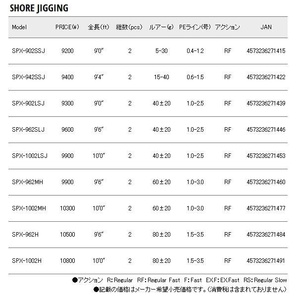 ソルパラ 18年9月新商品 ショアジギング New ソルパラ 仕舞寸法 大型商品1 代引不可 158cm フーガショップ2 メジャークラフト ロッド Spx 1002mh 仕舞寸法 Ma 釣具総合卸売販売