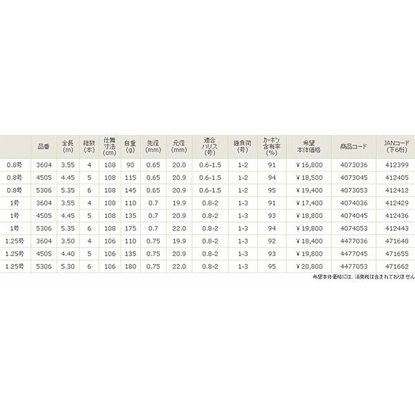 宇崎日新 波動 チヌ 0.8号-445 : 釣具総合卸売販売 フーガショップ2
