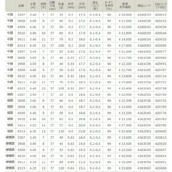 宇崎日新 ファインモード 流 中硬 440 爆買 : 釣具総合卸売販売 フーガ