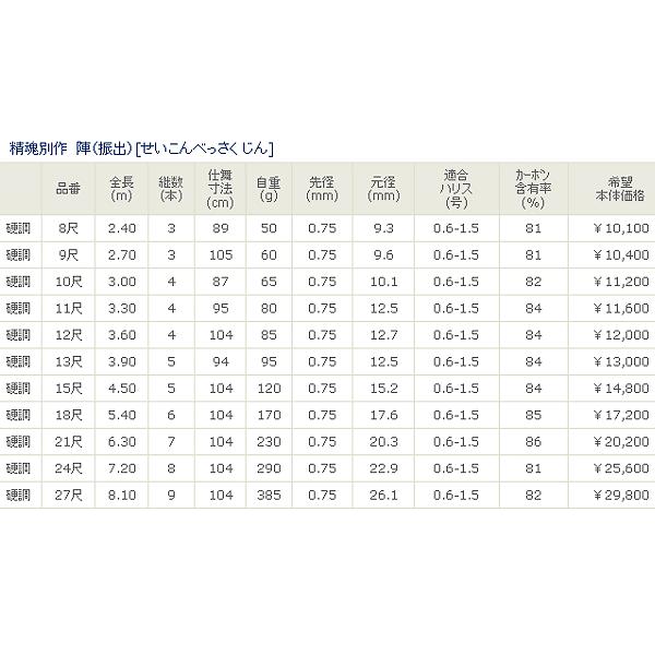 宇崎日新 精魂 別作 陣(振出) 硬調 630（保証書付き） : 釣具総合卸売