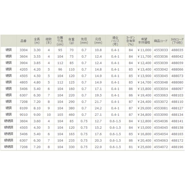 宇崎日新 レジーナ 山吹(振出) 硬調 450 : 釣具総合卸売販売