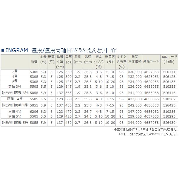 宇崎日新 イングラム 遠投 両軸 3号-585 （保証書付き） （爆買