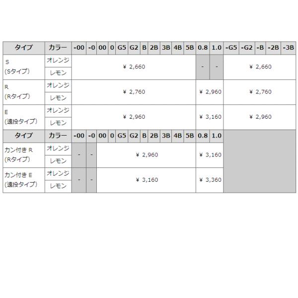 山元ウキ他 Amazon | 山元工房(Yamamotokoubou) ウキ プロ山元ウキ W合金18