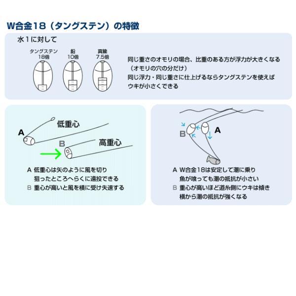 山元工房 プロ山元ウキ W合金18 （リング入り） R（Rタイプ