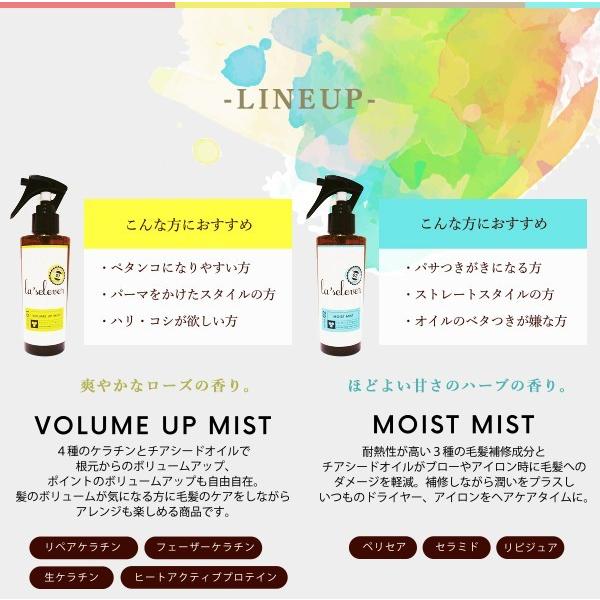 ケアライズミスト ラ・セレバー ミストSET