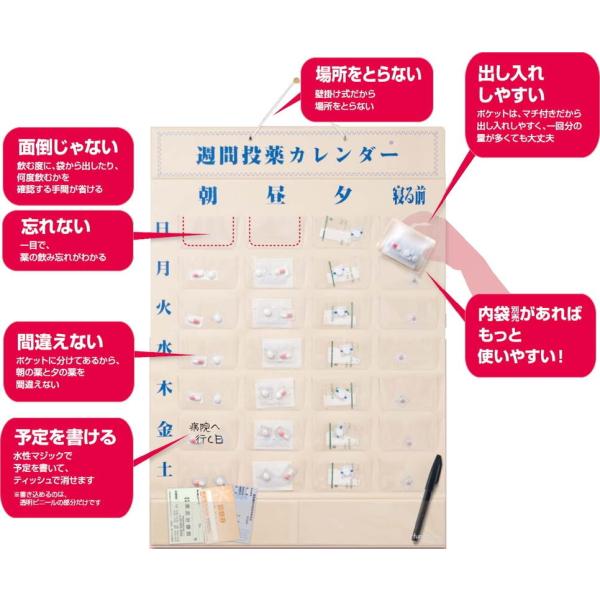 ▼M0105 週間投薬カレンダー 1日4回用  62000502  1週間分の薬を1日4回に分けて収納 薬入れカレンダー与薬くすり整理カレンダータイプ壁掛け用服薬指導に！