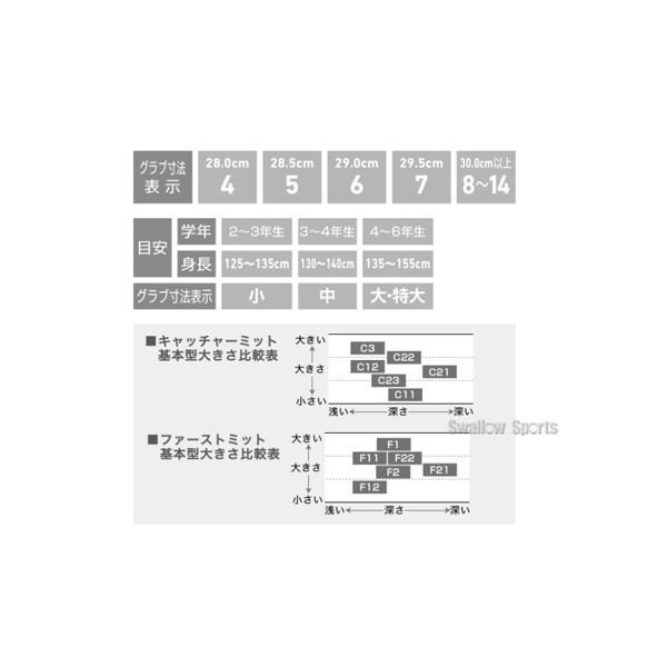 人気沸騰メーカー直送のアシックスasics ジュニアダイブ3124a026 野球少年軟式グラブオールラウンド用グローブ人気が高いの
