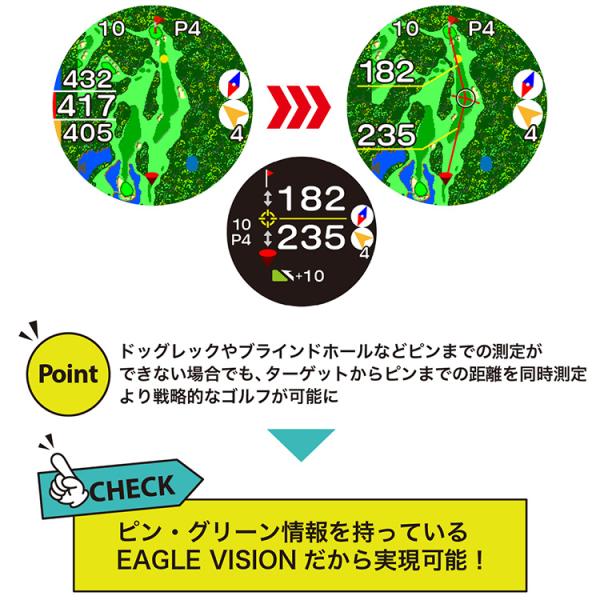 期間限定) イーグルビジョン クロスアイ ハイブリッドGPSナビ レ