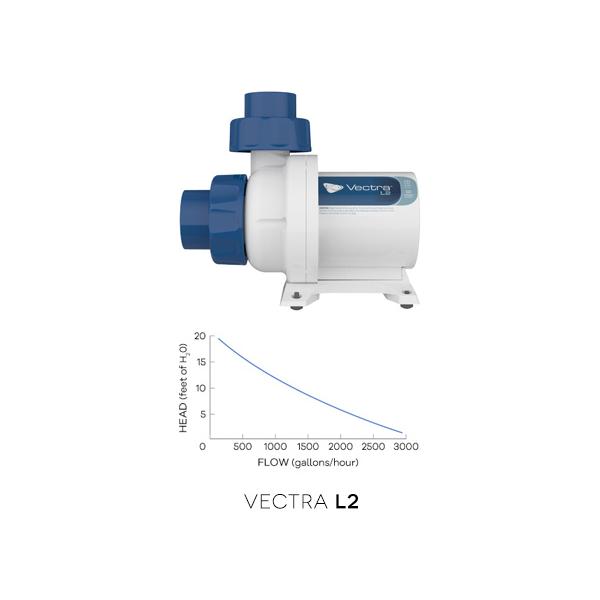 数量は多 新モデルになりました エコテックマリン Dcポンプ ベクトラ L2 最大流量 l H フィルター ポンプ ろ材