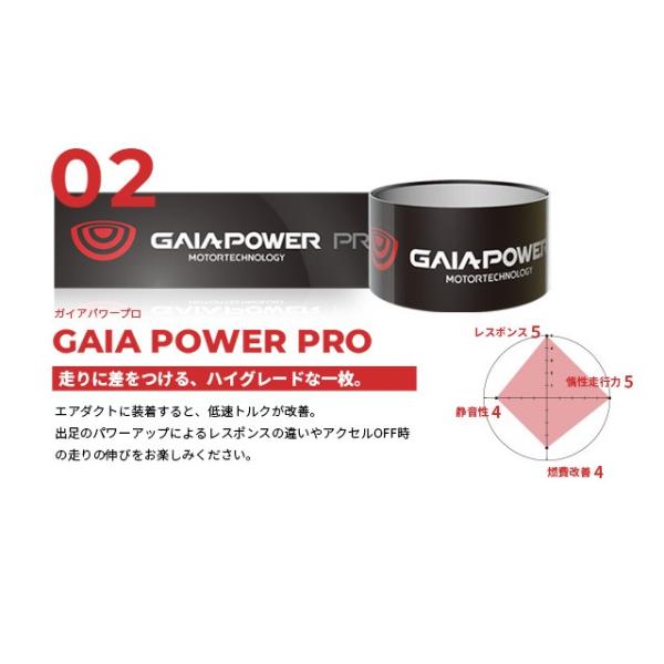 車のトルクアップ 燃費向上グッズ ガイアパワー プロ Gaiapower Pro Buyee Buyee Japanese Proxy Service Buy From Japan Bot Online