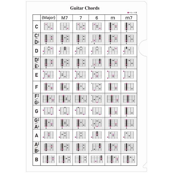 デプロＭＰ 【9784866338422】【G104】 ギターのコードダイヤグラム144パターンを掲載したクリアフォルダー。