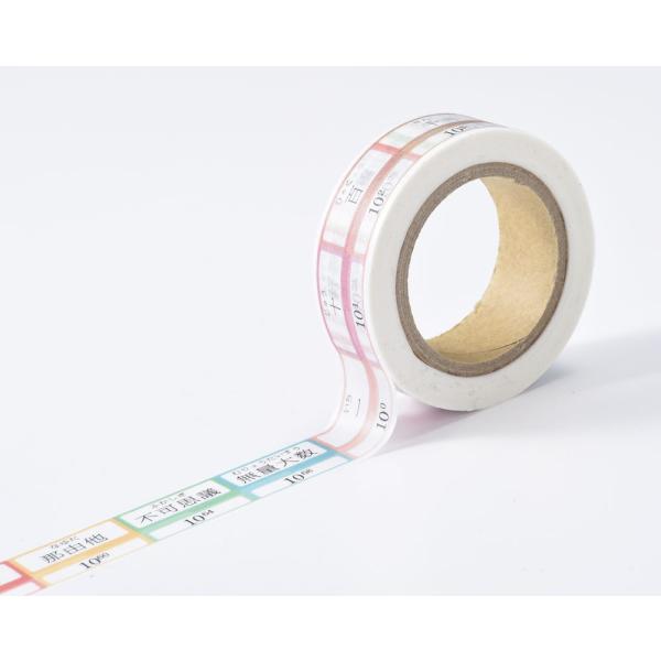 [Release date: April 28, 2017]マスキングテープ（命数法：大数）著作： 出版社：数研出版発行日：2017年4月28日仕様：対象：一般向「一、十、百、千、万、億、兆、京……」無限に続く数の世界をマスキングテープにし...