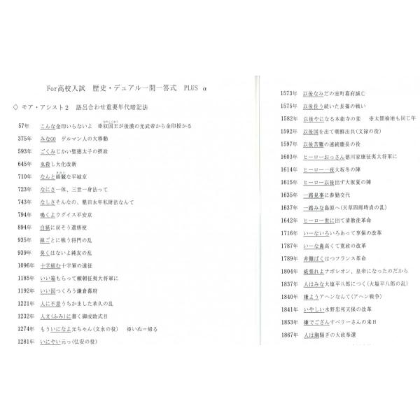 高校入試歴史デュアル一問一答式プラスa Buyee 日本代购平台 产品购物网站大全 Buyee一站式代购 Bot Online