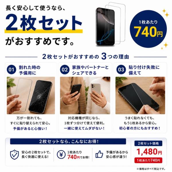 1��740�~ iPhone17 17e �t�B���� �S�ʕی� �\��t���K�C�h�t�� iPhoneAir iPhone16 16pro iPhone15 15pro iPhoneSE �K���X�t�B���� �w�� ���� �O���A ���� ���i�摜1