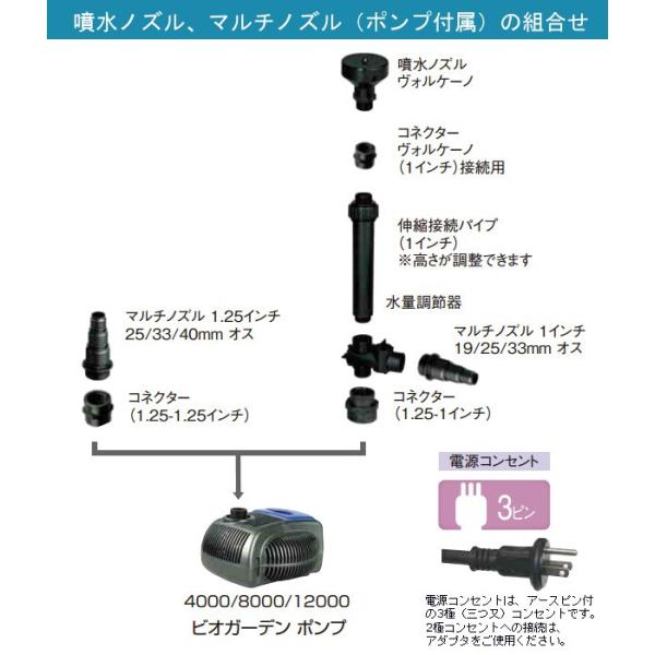 滝 ポンプ ビオトープ 水中ポンプ 業務用 ファウンテン 青山ガーデン 循環 循環 業務用 100 大型 池 A ビオガーデン タカショー 流れ 噴水 川