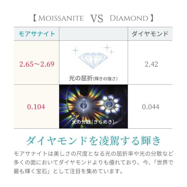 Forever Brilliant 天然 レディース モアサナイト Charles Colvard 天然 ロードライトガーネット 大粒 腕時計 アクセサリー レディース ペンダント ピアスセット Stone ピンクゴールド 加工 King Mgz 0817 Ov Cms Fb Rg R Rpss Gem 海外直送