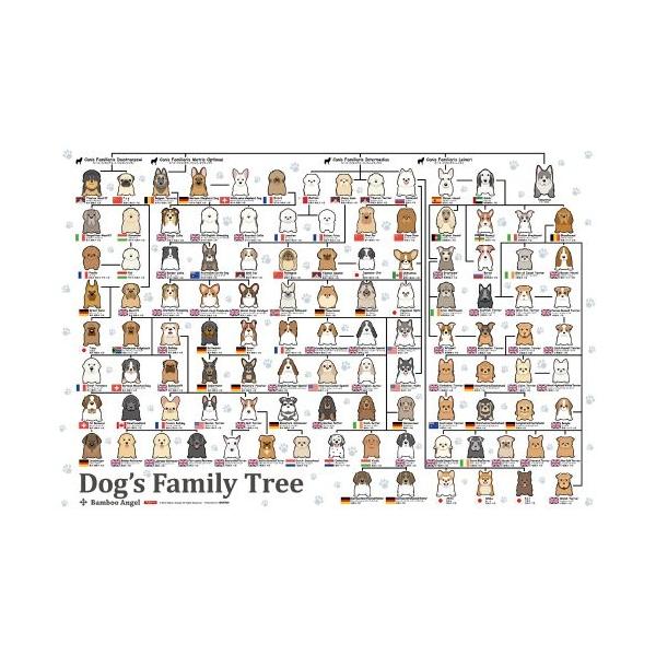 1000ピース ジグソーパズル 犬の系統図 49x72cm Tl4ihm802hx8ekvtsvrewq ジーニーウェブストア 通販 Yahoo ショッピング