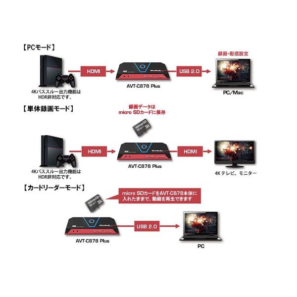 Avermedia アバーメディア Hdmiゲームキャプチャー Live Gamer Portable 2 Plus Avt C878 Plus Usb2 0 Hdmi Buyee Buyee Japanese Proxy Service Buy From Japan Bot Online