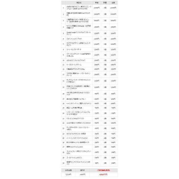 飲み会 オンライン ゴルフコンペ セット セット ゴルフコンペ リモート 抽選会 包装 送料無料 景品ゲットクラブ 抽選会 景品 キャンペーン Jtb旅行券で行こう 東京ディズニーランドorシー円40点