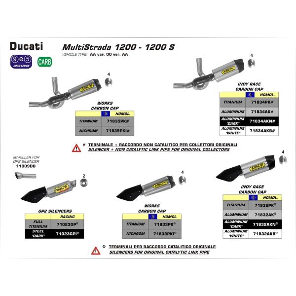 Arrow �����`�X�g���[�_1200 15-17 �X���b�v�I�� INDY RACE �A���~/�J�[�{���G���h 71832AK