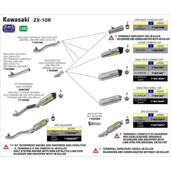 ししき そうじき KAWASAKI Ninja ZX-25R メタリックスパークブラック