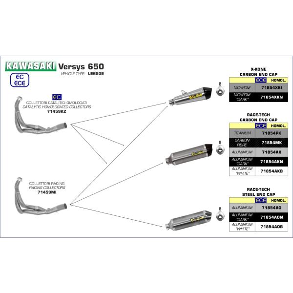Arrow Versys650 2017-2022 tGL RaceTech A~_[N/XeXGh(G}t) 71854AON+71459KZ