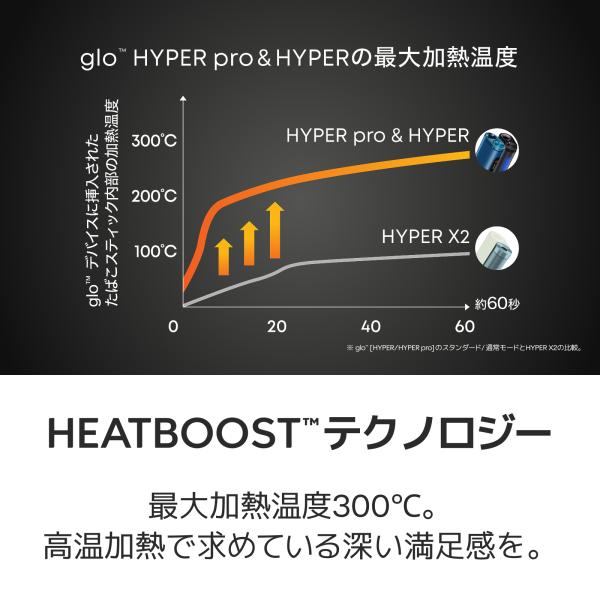 glo公式 Hyper Pro 加熱式タバコ たばこ デバイス本体 ディスプレイ搭載 ブースト・モード搭載 正規品