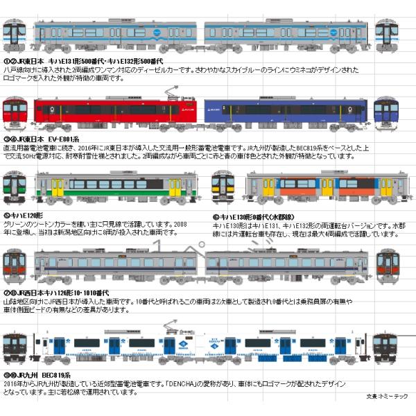 ジオコレ TOMYTEC 鉄道コレクション 第32弾 未開封BOX販売