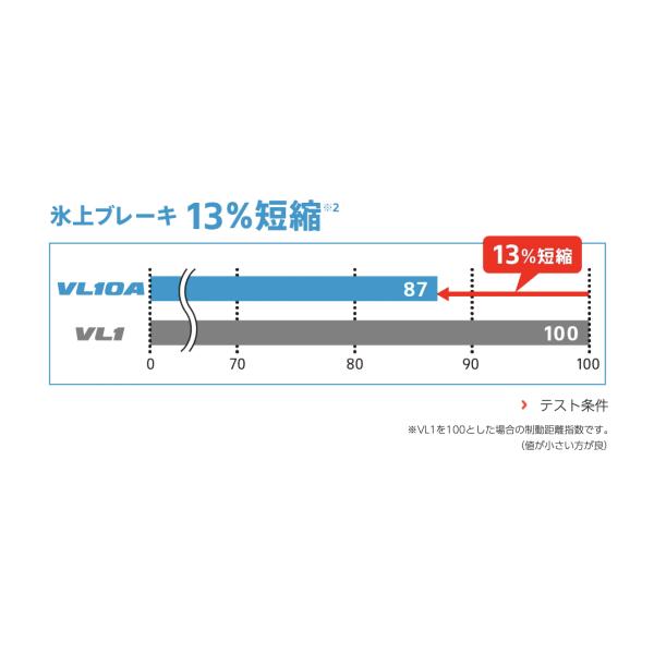go-go-mach_bridgestone-tire-blizzak-vl10a-145-80-13-88-86n_2_d_20241010233055