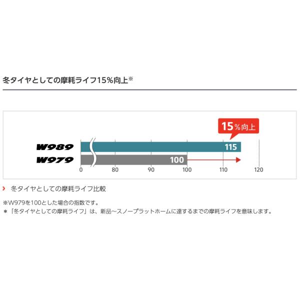 go-go-mach_bridgestone-tire-blizzak-w989-185-75-15-106-104n_3_d_20241008235814