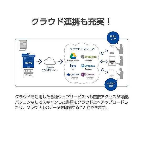 Brother カラーレーザー複合機 お得なキャンペーンを実施中 Mfc L8610cdw Fax 31ppm 無線lan 両面印刷 Adf 有線